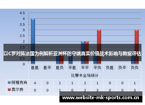 以C罗对阵法国为例解析亚洲杯防守端真实价值战术影响与数据评估 以C罗对阵法国为例解析亚洲杯防守端真实价值战术影响与数据评估