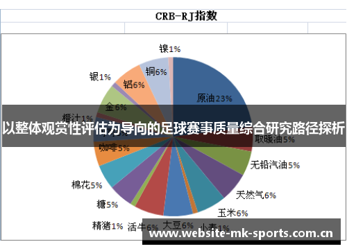 以整体观赏性评估为导向的足球赛事质量综合研究路径探析 以整体观赏性评估为导向的足球赛事质量综合研究路径探析