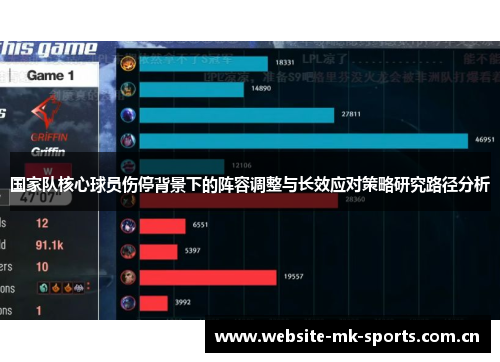 国家队核心球员伤停背景下的阵容调整与长效应对策略研究路径分析